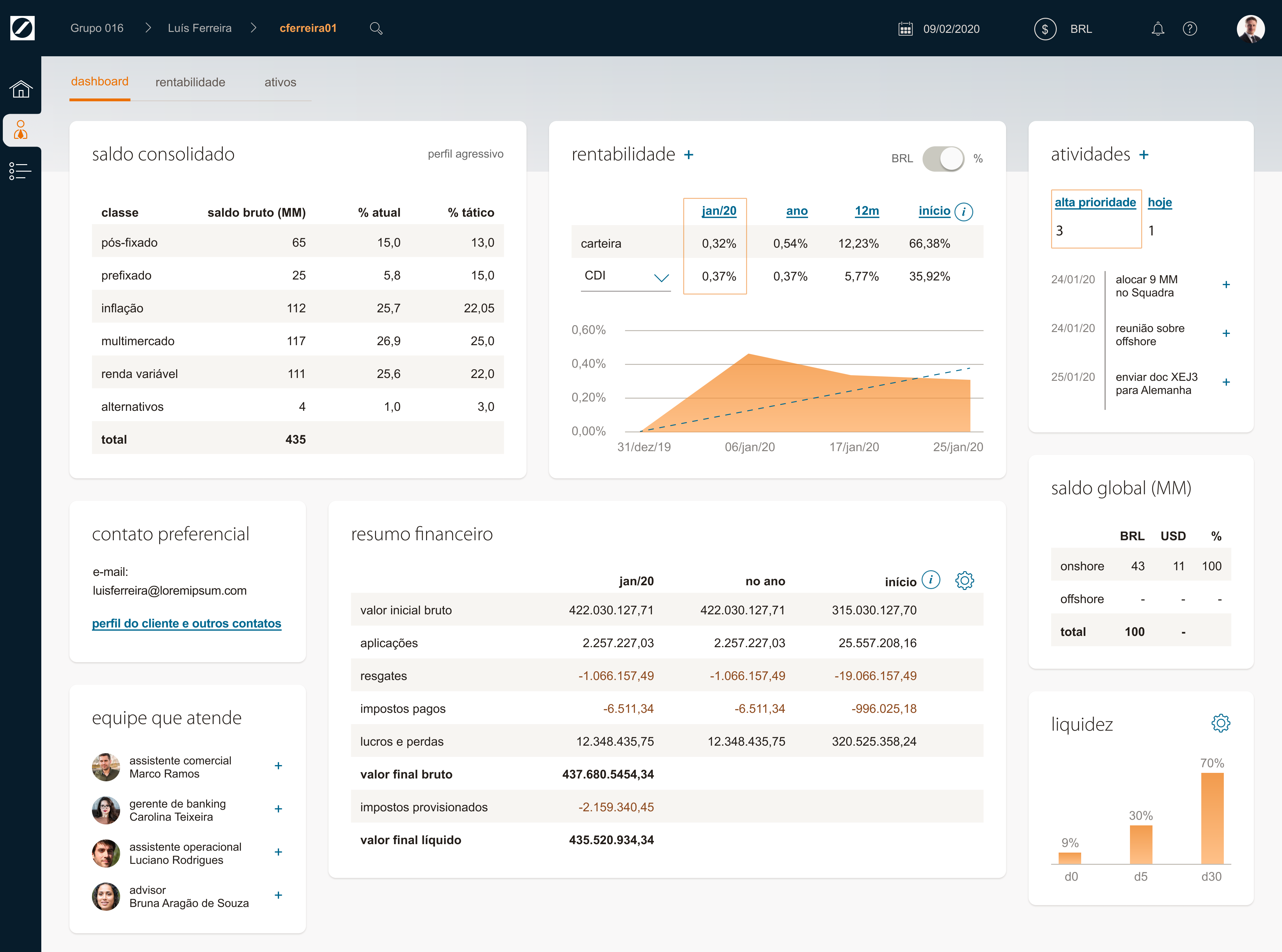 Versão final do dashboard geral (trabalho de UX/UI)