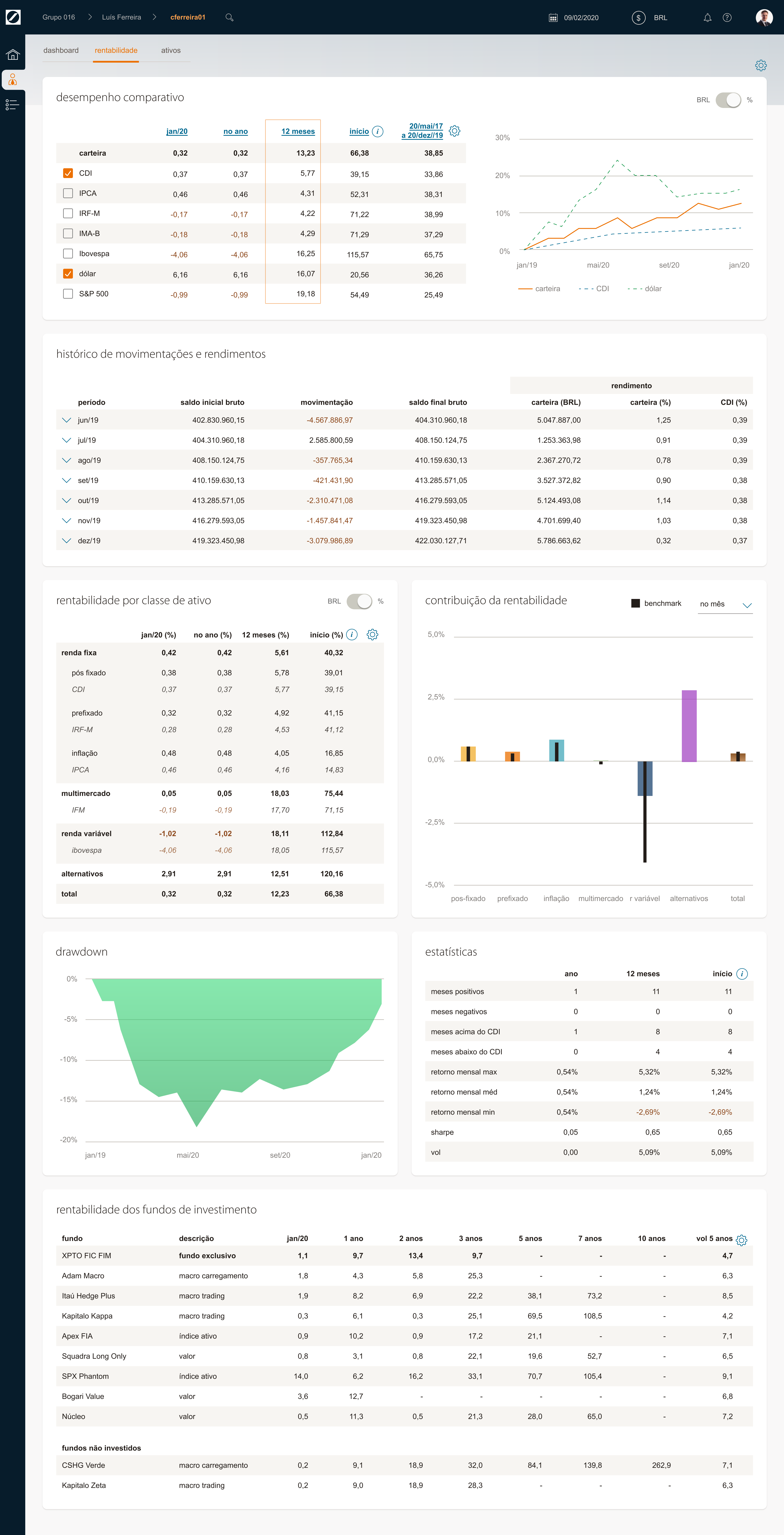 Versão final do dashboard de rentabilidade (trabalho de UX/UI)