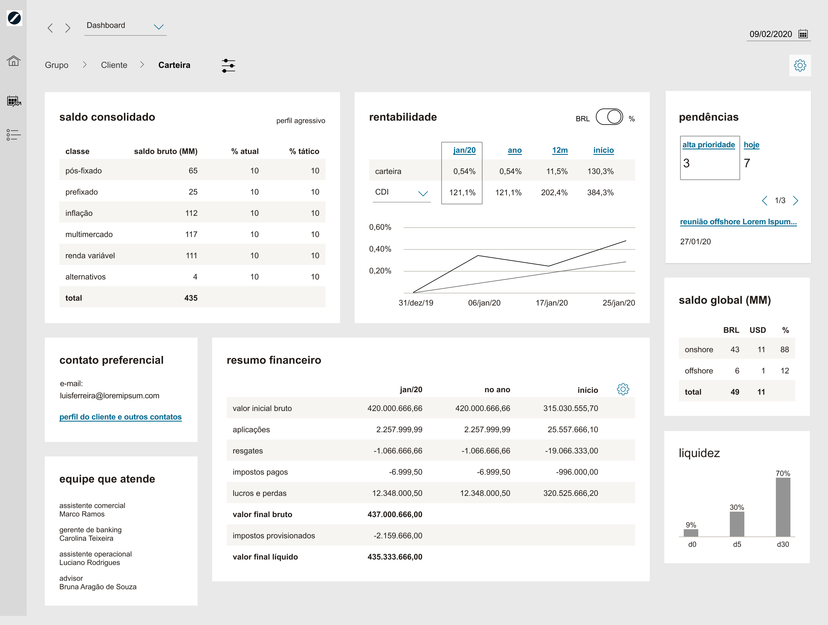 estudo de UX